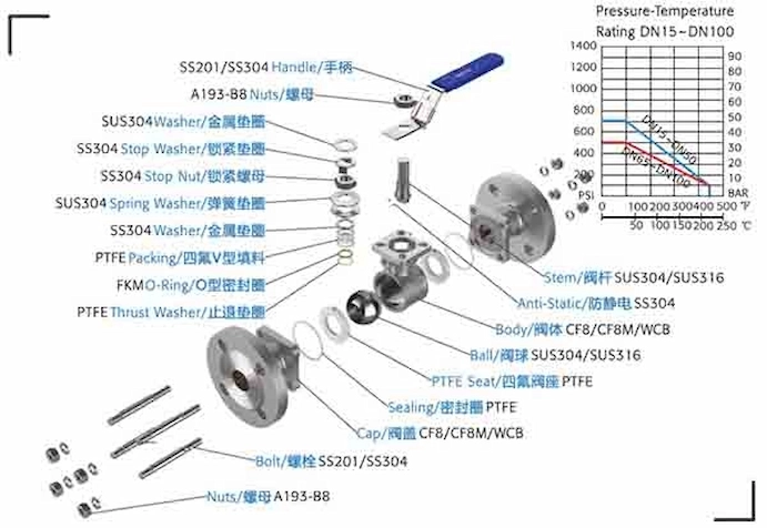 Hình ảnh đánh giá cấu trúc và độ kín của Van bi hàn Vcore Valve 3 mảnh