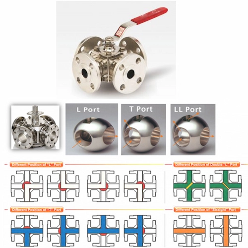 Vcore Valve 4 Way Type Ball Valve application image