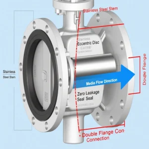 Vcore Valve soft sealed butterfly valve internal structure and flow path