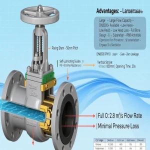 Van cổng thủy lực Vcore Valve mặt cắt ngang và chuyển động của cổng