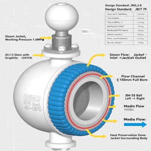 Imagen de la estructura del cuerpo de la chaqueta de la válvula de bola de la chaqueta de vapor de la válvula Vcore