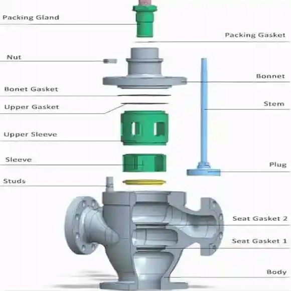 Three Way Globe Valve application in industrial pipeline system, Vcore Valve