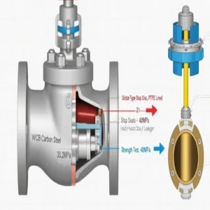 Throttle Emptying Stop Valve structure and working principle diagram, Vcore Valve