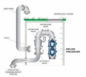 How Valves Help Prevent Contamination in Drinking Water Systems