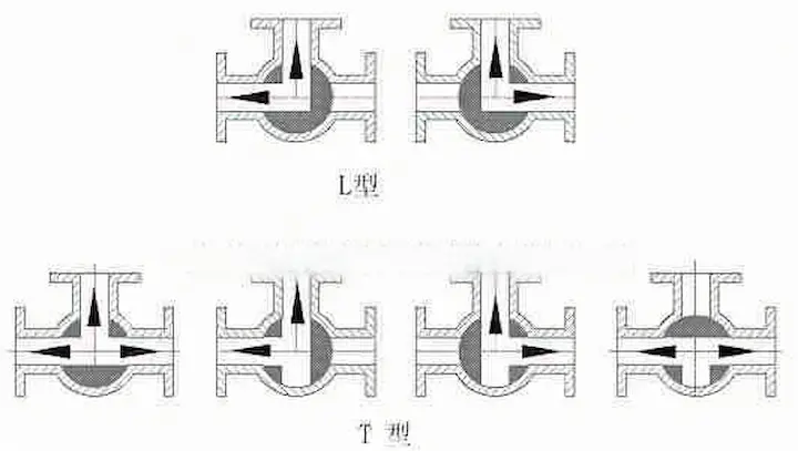 3-arah-katup-l-port-t-port