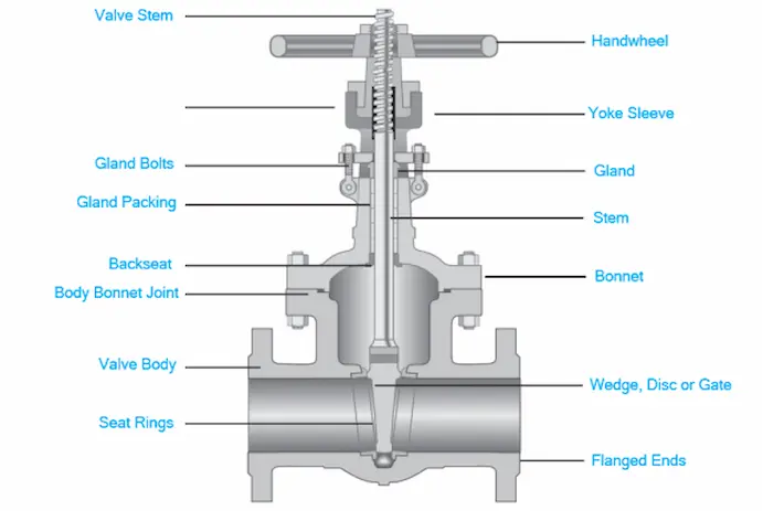 Van cổng dùng trong đường ống dẫn nước sạch