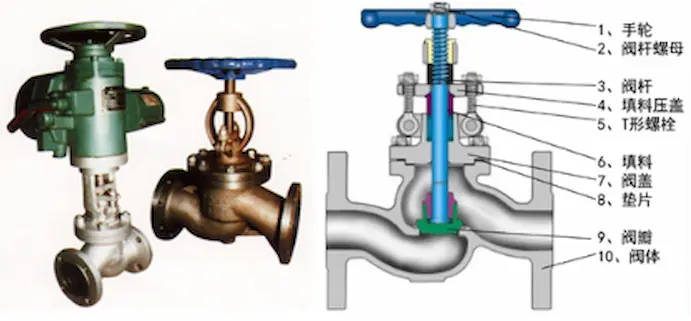 globe valve throttling operation
