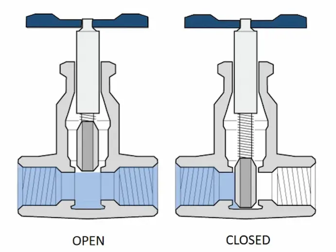 Công nghiệp-cống-van-cho-ứng dụng bùn.