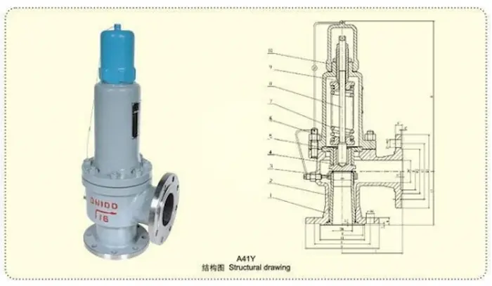 Struktur Katup Pengaman.