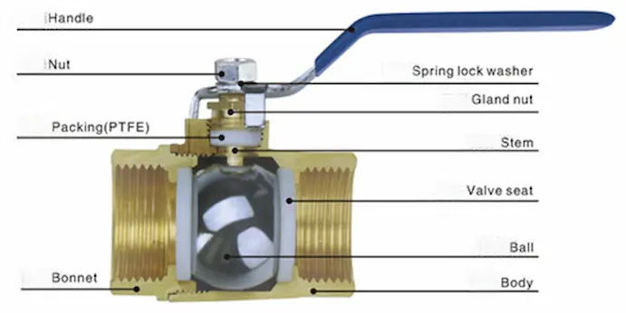 brass-ball-valve-structure