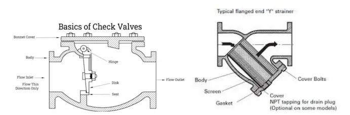 bronze-check-valve-and-y-strainer-installation-diagram.