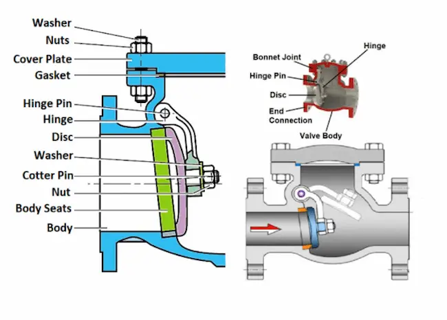 check-valve-structures