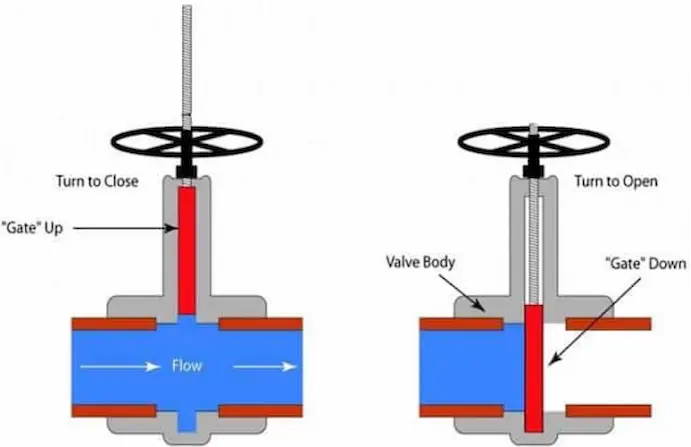 double disc gate valve parallel disc mechanism