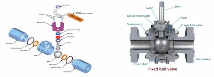 floating-vs-fixed-ball-valves-internal-structure