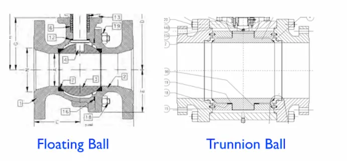 floating-vs-trunnion-ball-valve-comparison-chart