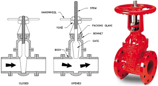 gate-valve-structure-and-operation-diagram