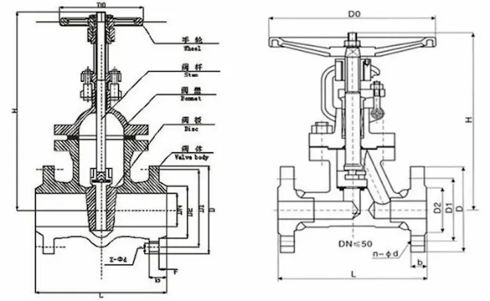 globe-valves-vs-gate-valves-internal-structure