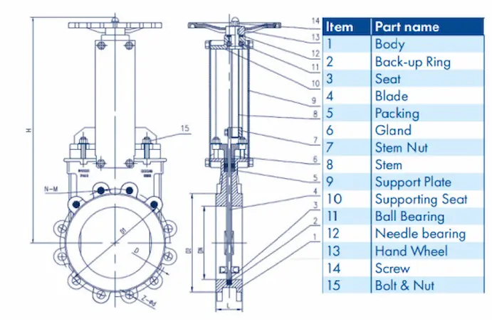 knife-gate-valves-design-and-structure.