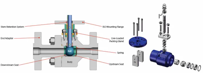 metal-seated-ball-valve-internal-structure