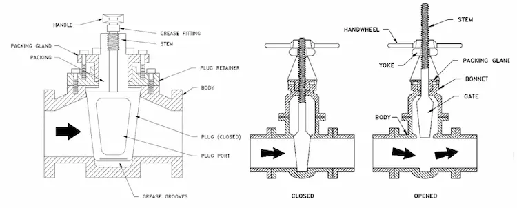 plug valve vs gate valve structure comparison