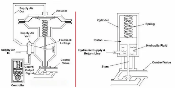공압 제어 밸브 대 유압 밸브 구조 비교