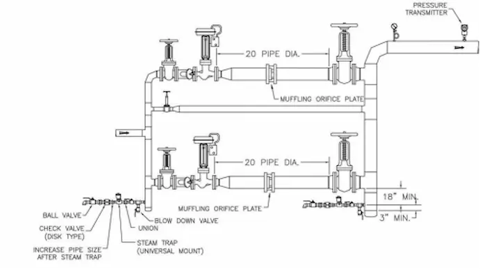 Dampfventil-Druckregelanlage