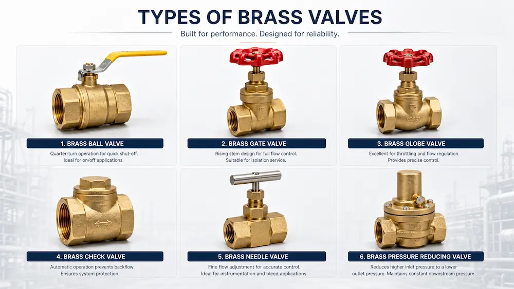 Overview of different types of brass valves including ball valve, gate valve, globe valve, check valve and needle valve Overview of different types of brass valves including ball valve, gate valve, globe valve, check valve and needle valve