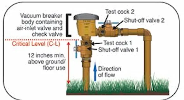 disjuntor de vácuo evitando backsiphonage no sistema de encanamento