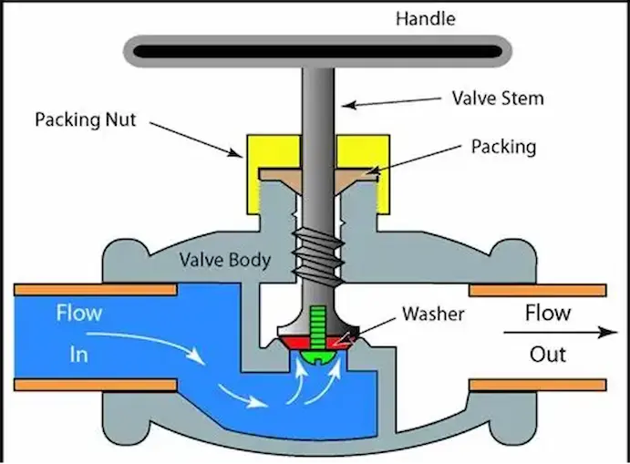 ASME-flanged-globe-valve-connection-details
