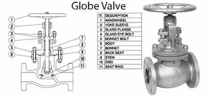 ASME-flanged-globe-valves-connection-details1