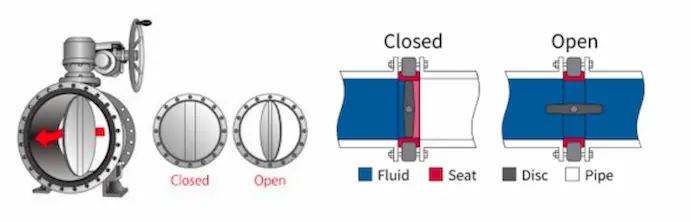 Cross-section-of-booted-seat-butterfly-valve.