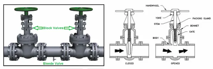 השוואת מבנה שסתומי DBB ו-DIB