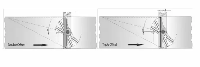 Doppel-Offset- und Dreifach-Offset-Absperrklappe im Vergleich