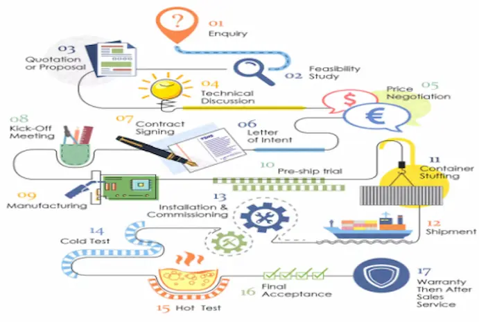 valve OEM & ODM process custom design