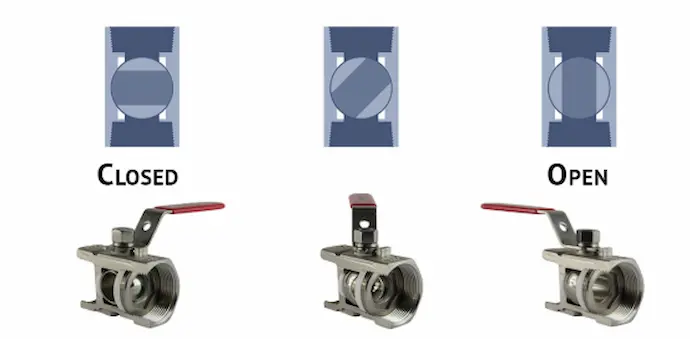 ball-valve-open-closed-position-handle-alignment.