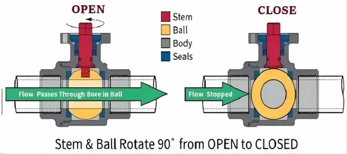 ball-valve-straight-through-flow-design-energy-efficiency.