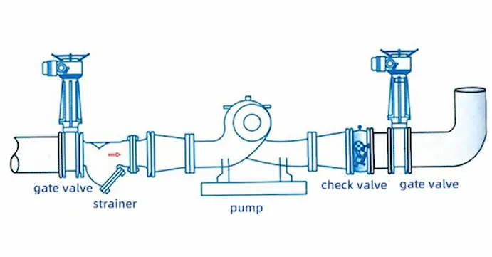check-valve-installed-at-pump-outlet