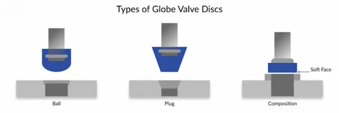 industrial-globe-valve-seat-and-disc-wear-analysis.