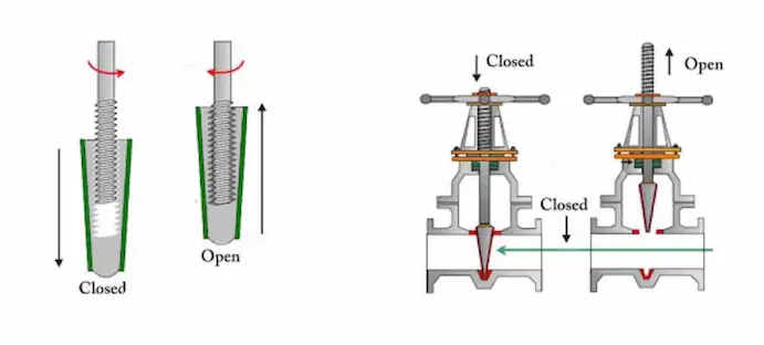 rising-stem-gate-valves-industrial-structure.