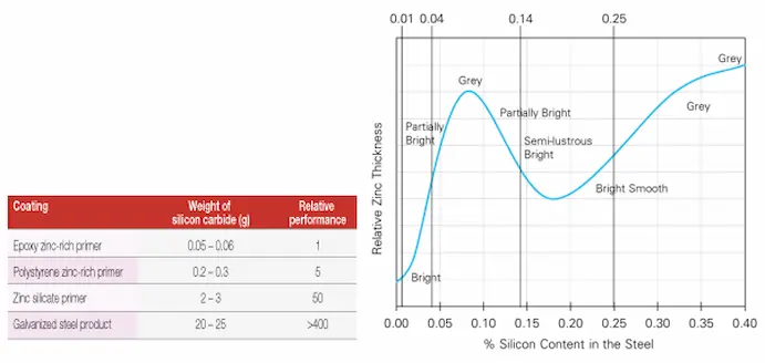 zinc-coating-parameters.