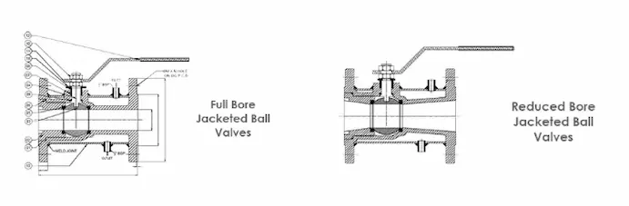 "Cross-section view of a jacketed valve showing the inner valve body and surrounding thermal jacket"