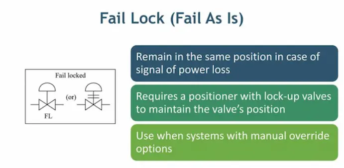 Fail-Lock