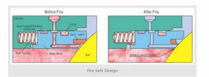 Огнестойкий D-шаровой клапан