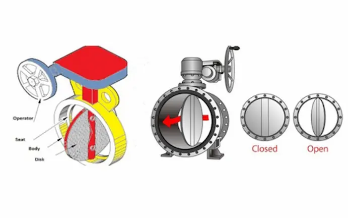 Installation-of-Butterfly-Valve-in-Fluid-Control-System.