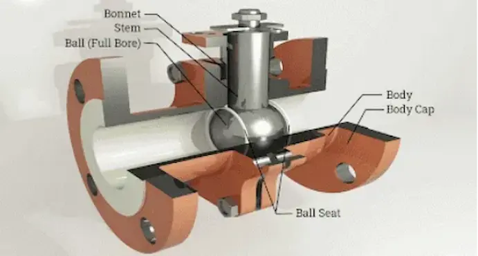 Lockable-Ball-Valve-structure.