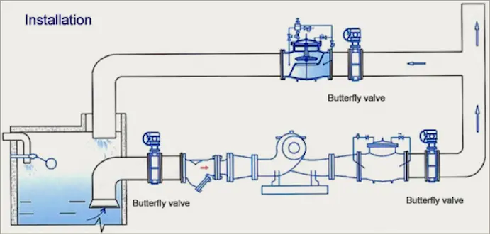 Proper-butterfly-valve-installation-ensuring-correct-flow-direction