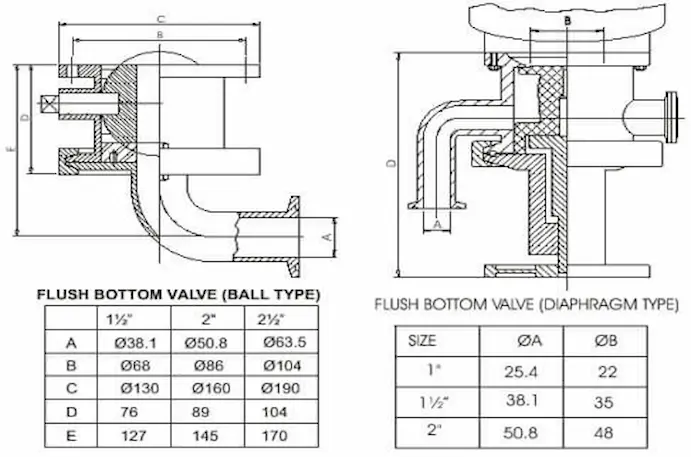 elf-flushing bottom valve for high-viscosity applications.