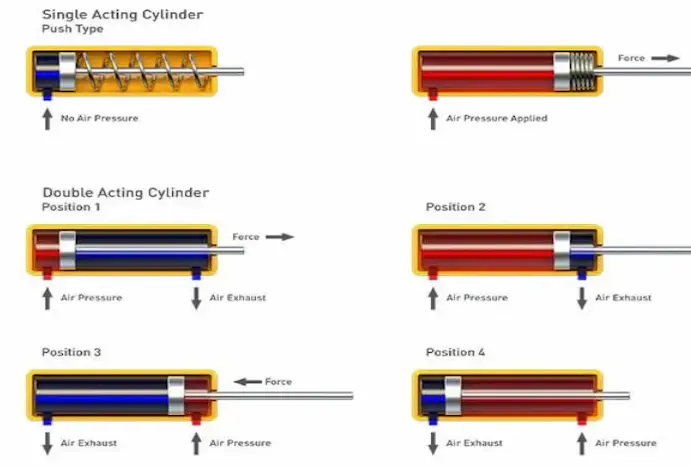 Single-Acting-and-Double-Acting-Actuators.