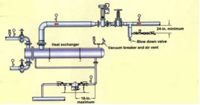 Installing a steam trap to ensure efficient condensate removal.
