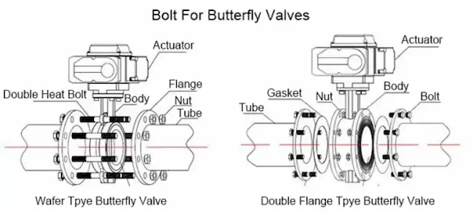 Valve Bolt Torque Chart: Recommended torque values for butterfly valves based on size and pressure rating.